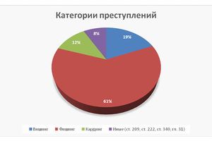 С 23 МАЯ ПО 1 ИЮНЯ ПРОВОДИТСЯ РЕСПУБЛИКАНСКАЯ ПРОФИЛАКТИЧЕСКАЯ АКЦИЯ