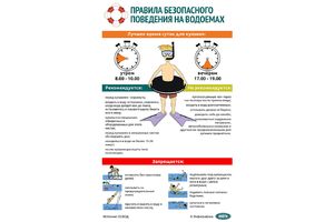Правила безопасного поведения на водоемах