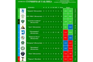 Разгром «Молодежки»