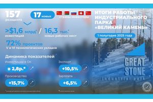 «Великий камень». Проекты, инвестиции, перспективы